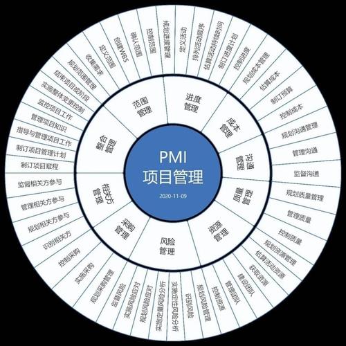 项目管理协会年会_pmi技术_PMI全球高级管理层理事会
