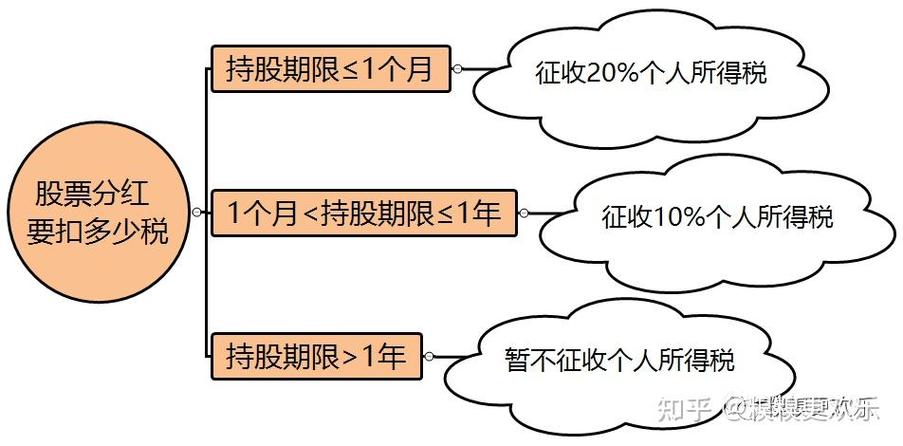 股票分红后除权等于没分红_股票分红除权逻辑_除权价计算公式