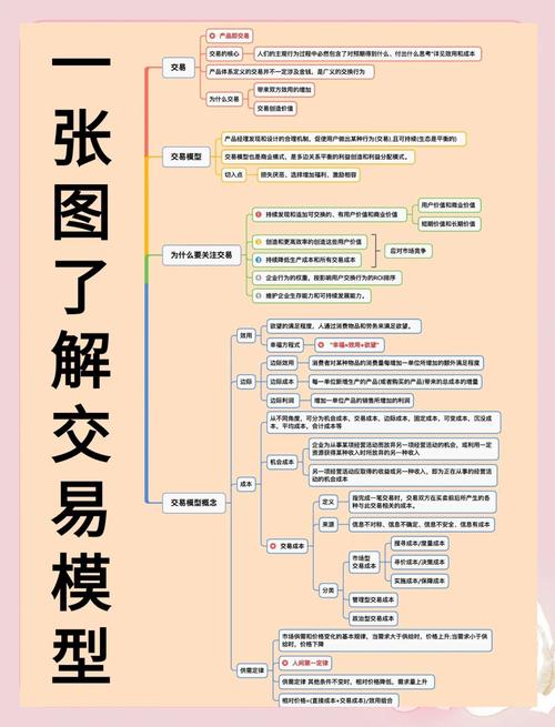 期货交易策略_期货交易策略制定方法_制定实用期货交易策略