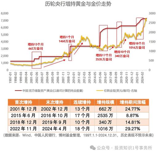 黄金价格走势分析_黄金投资策略_沪黄金期货2025年走势预测