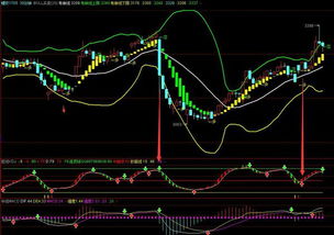期货有多少技术指标