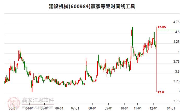 建设机械2025年一季报财务指标解读_600984股票行情_建设机械600984资金流向分析