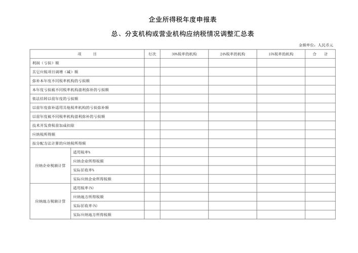 跨地区经营汇总纳税企业所得税征收管理办法_分支机构所得税年报怎么报_深圳市分支机构企业所得税汇总申报