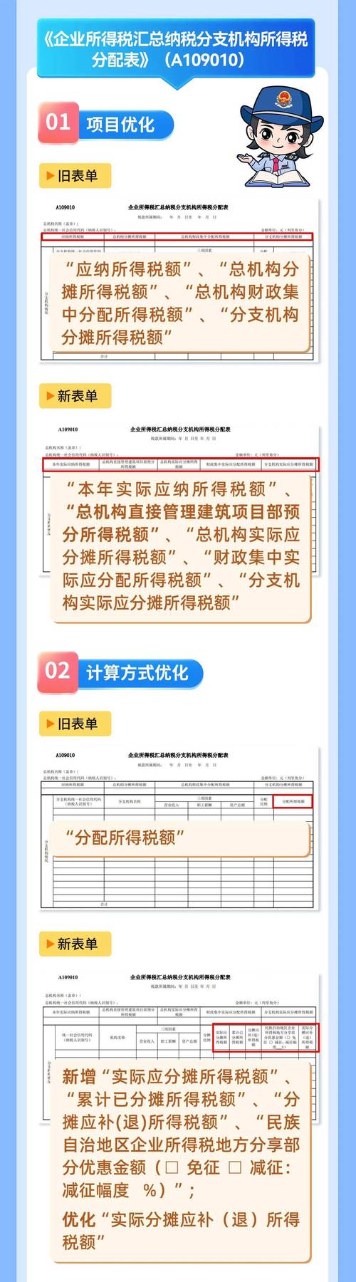分支机构所得税年报怎么报_跨地区经营汇总纳税企业所得税征收管理办法_深圳市分支机构企业所得税汇总申报
