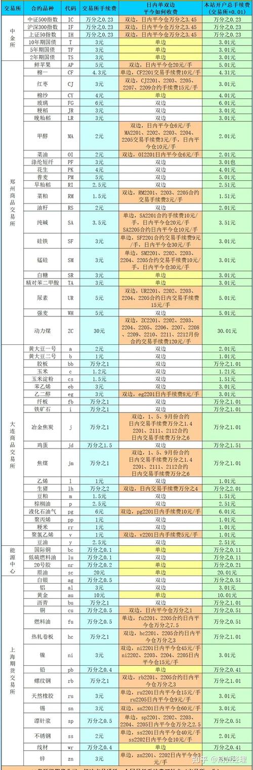 外盘期货开户要求多少投资门槛_期货开户资金要求_不同期货品种开户门槛