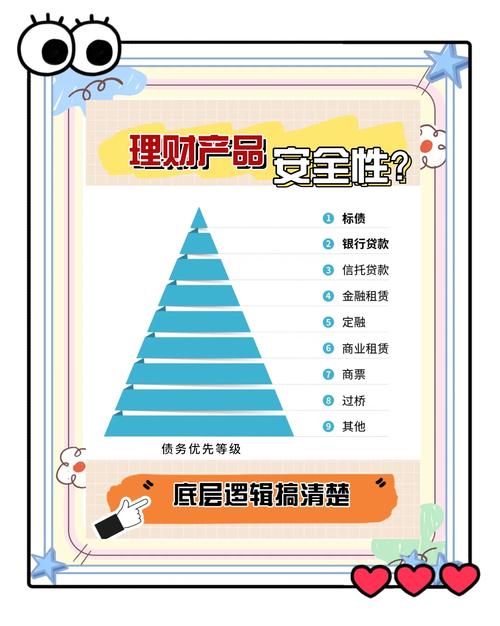 2025年哪个银行的理财产品好_固收加权益公募产品排名_平安理财固收加权益产品分析