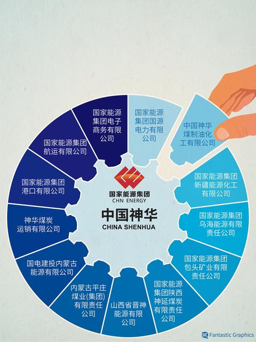 神华 国电 大唐_煤电联姻优势互补_国电电力与中国神华重组