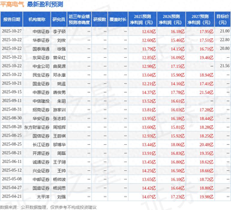 平高电气盈利能力持续改善_平高电气2025年度非公开发行股票价格_平高电气研发投入提升
