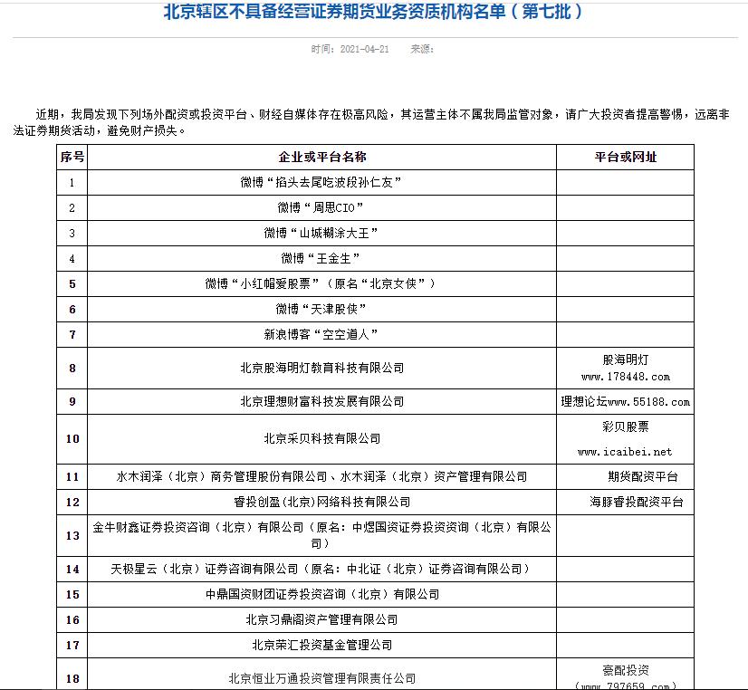 北京监管局不具备证券经营业务资质机构名单_天津期货配资公司_天津股侠回应监管