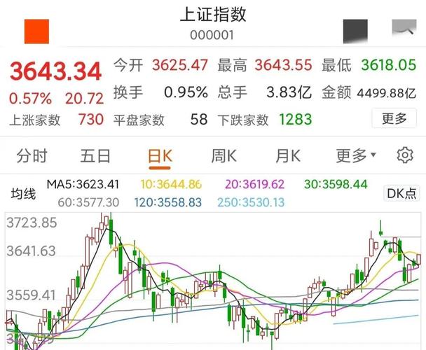 上证指数收复3000点分析_c浪下跌会破新低么_A股10月大幅波动行情