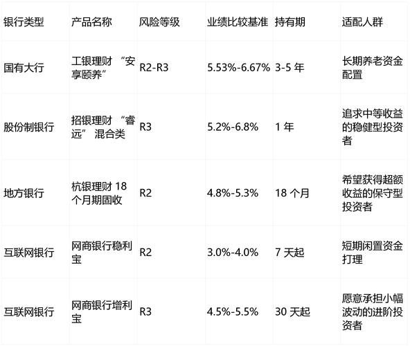 理财产品实际收益率与展示收益率差距_银行理财产品展示收益率虚高_交银增理财