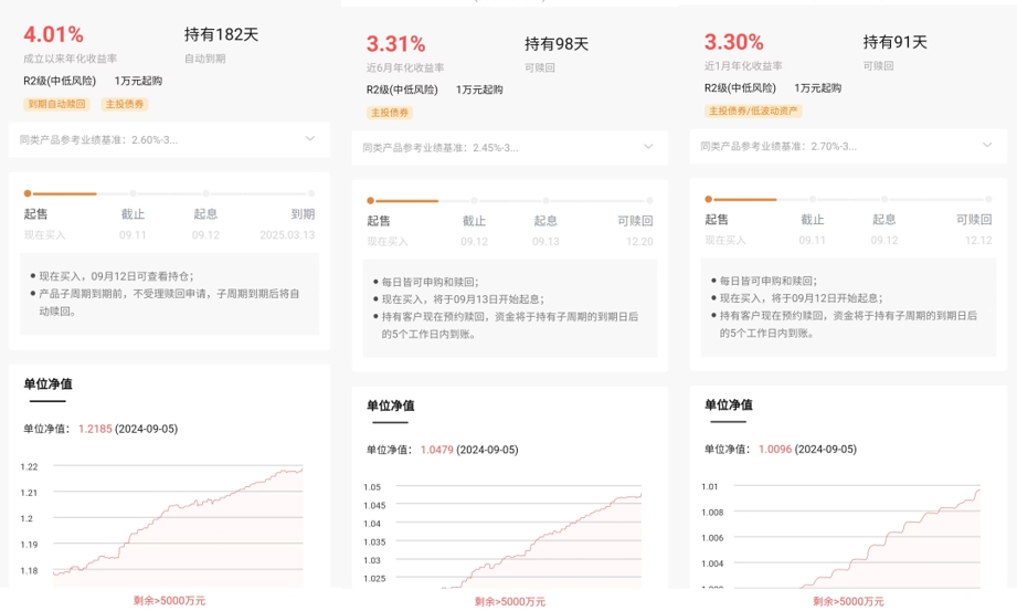 理财产品实际收益率与展示收益率差距_银行理财产品展示收益率虚高_交银增理财