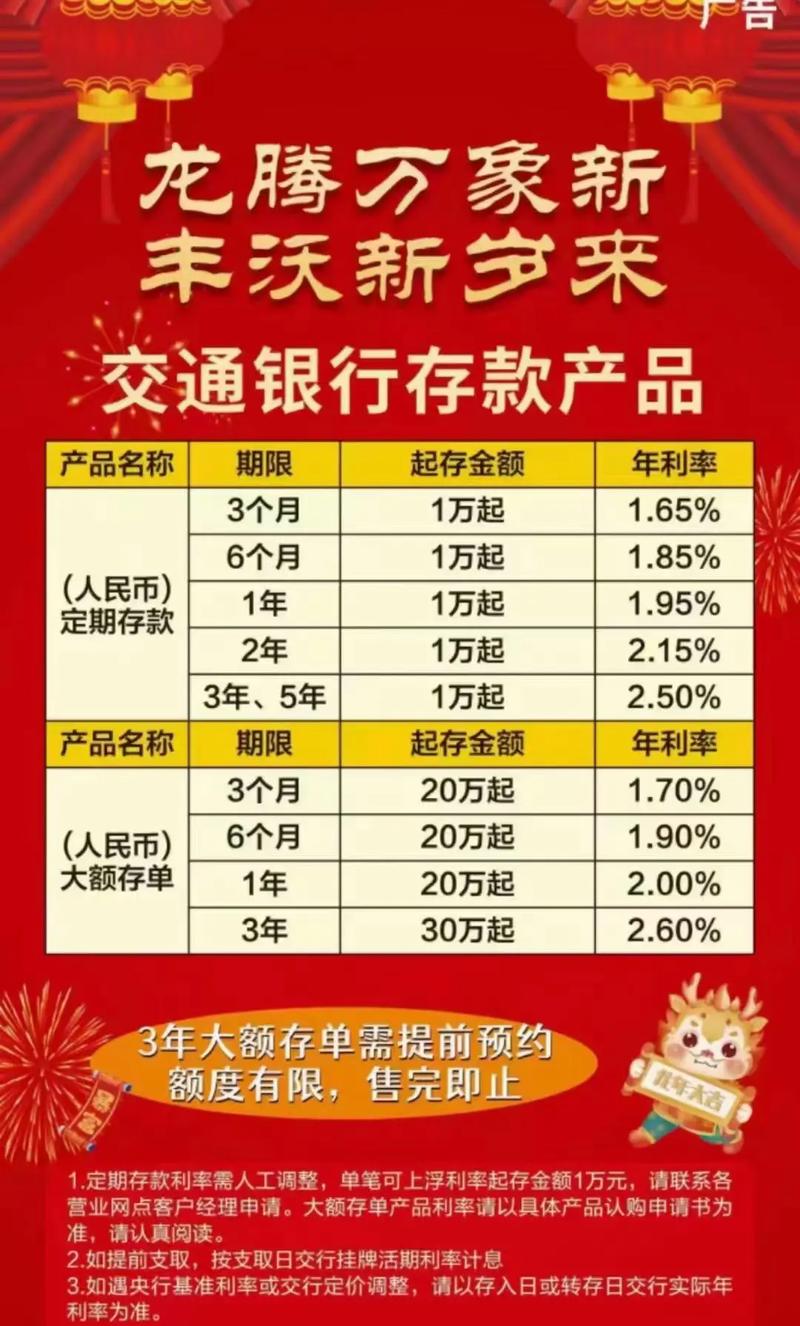 交银增理财_银行理财产品展示收益率虚高_理财产品实际收益率与展示收益率差距