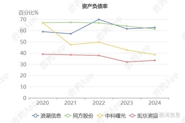 浪潮软件资金流向分析_看懂主力资金的股票软件_浪潮软件主力资金流向