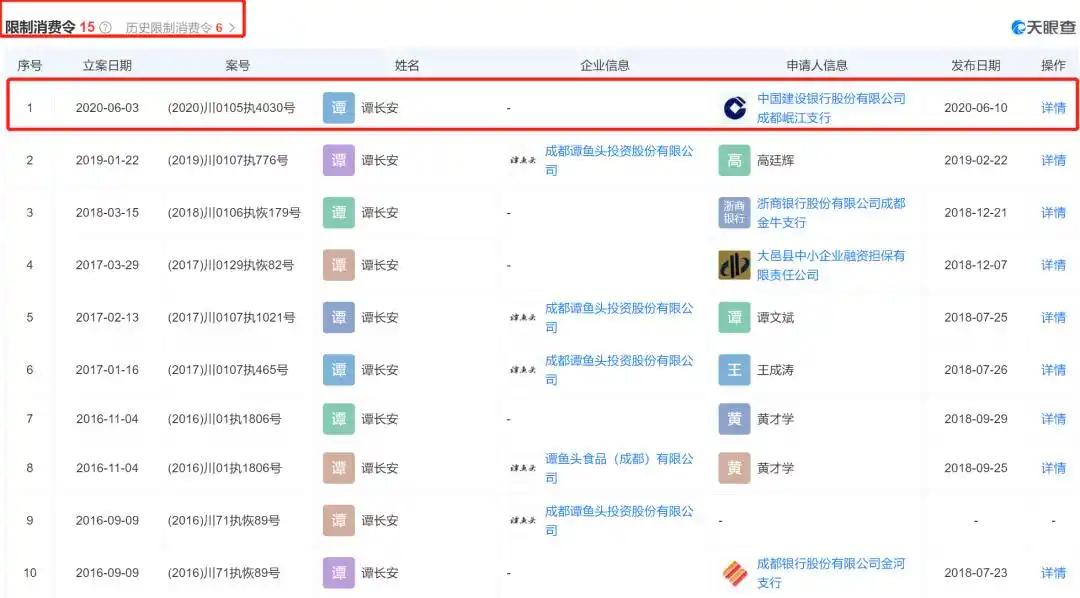 谭鱼头商标拍卖_谭鱼头创始人负债_成都谭鱼头投资股份有限公司