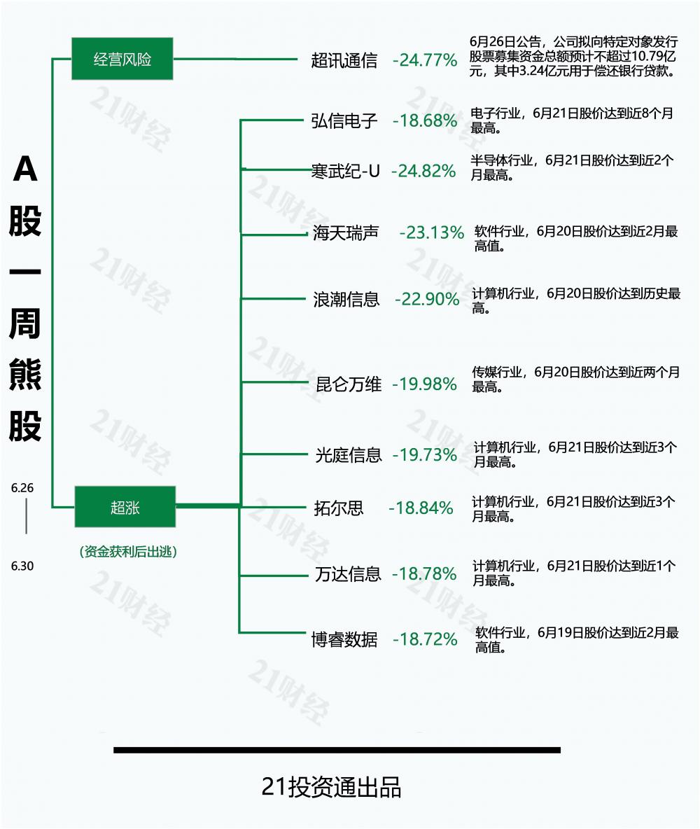 股票增持后没涨_A股市场板块涨跌幅_光一退退市股涨停分析