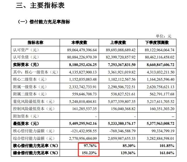 弘康保险理财安全吗_弘康人寿保险公司可靠性分析_弘康人寿保险公司财务状况