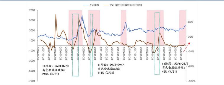 贵金属市场波动率_近期贵金属行情分析_白银双向波动分析