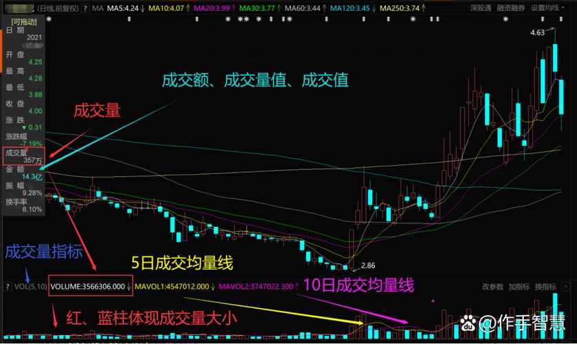 大盘指数计算方法_2026年股票大盘走势图_大盘成交量计算方法