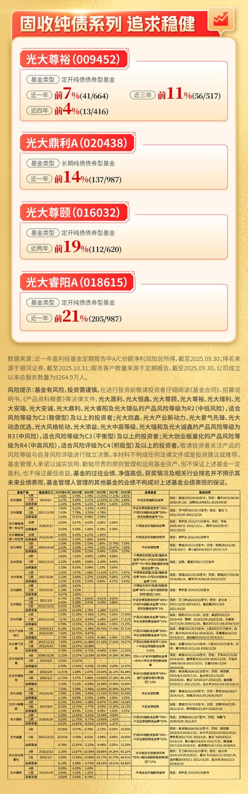 阳光红卫生安全主题精选_银行理财子公司直投股票产品_光大银行推出的理财产品可靠吗