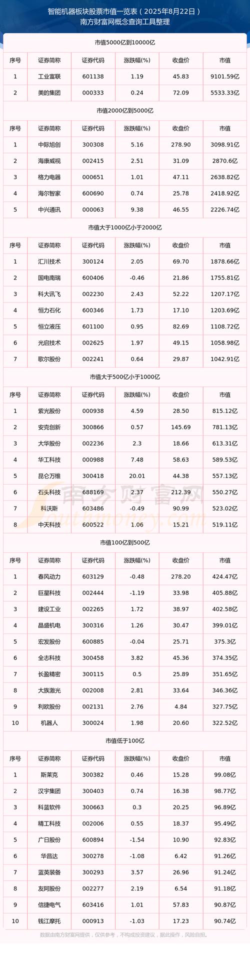 工程机械概念股票板块分类盘点_600984股票行情_600984重组最新消息