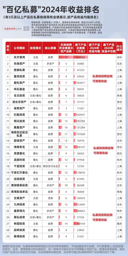 北京顶凯股票配资公司_北京私募排名_上海私募业绩