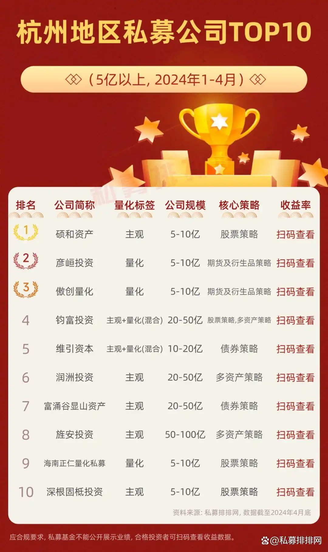 北京顶凯股票配资公司_北京私募排名_上海私募业绩