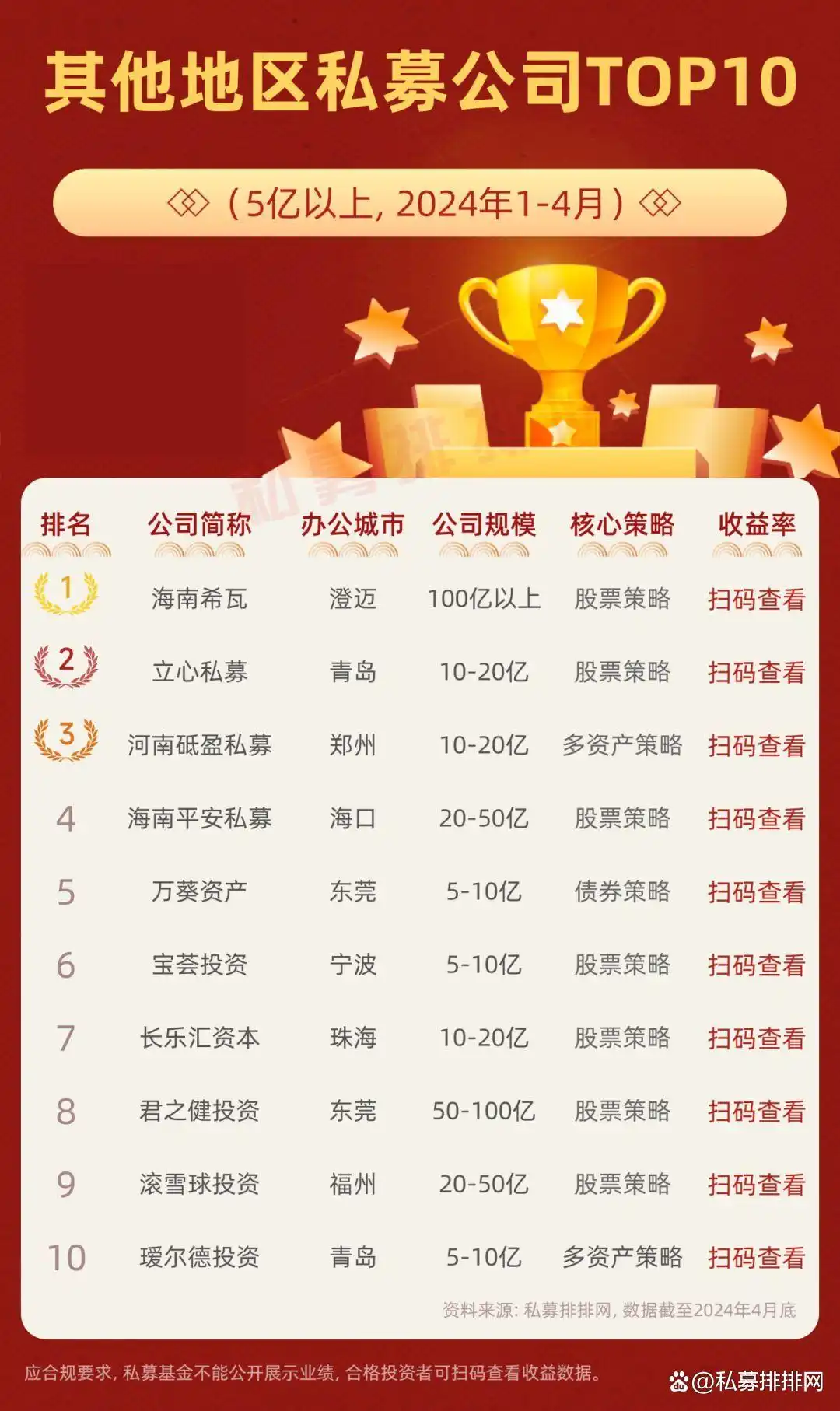 北京顶凯股票配资公司_北京私募排名_上海私募业绩