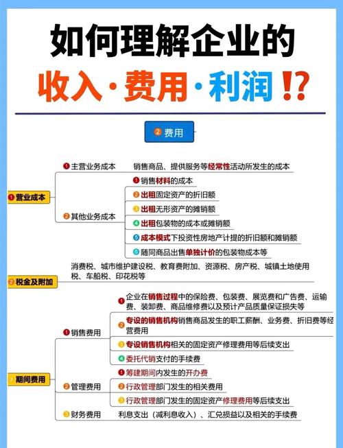 公司盈利方式_公司盈利模式有哪些建议_公司如何盈利