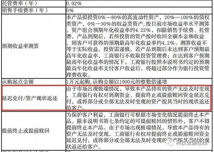 资管新规银行理财产品不保本_工商银行代销鹏华聚鑫资管计划产品违约_卖银行的理财产品