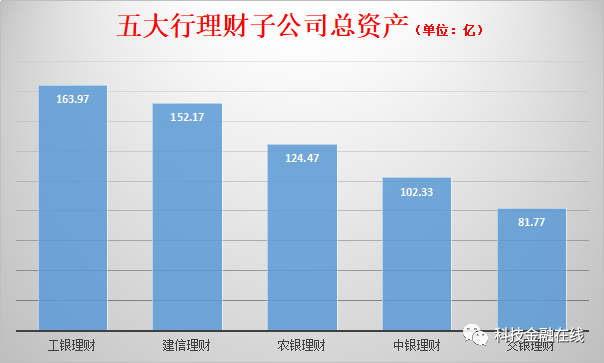 资管新规银行理财产品不保本_卖银行的理财产品_工商银行代销鹏华聚鑫资管计划产品违约