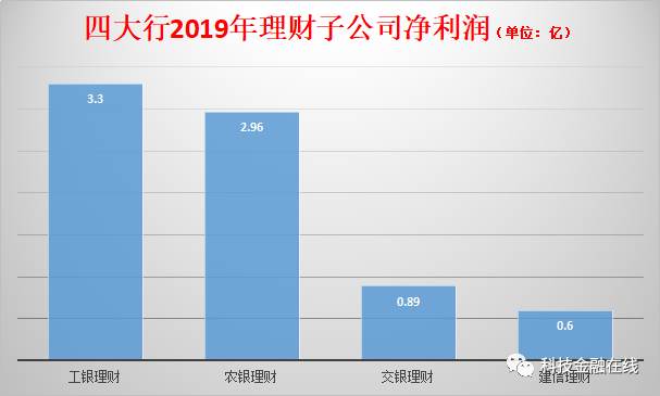 资管新规银行理财产品不保本_卖银行的理财产品_工商银行代销鹏华聚鑫资管计划产品违约