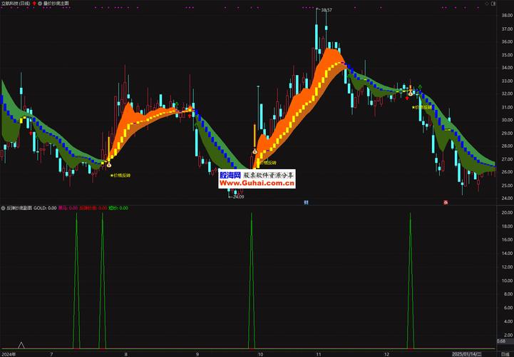 VIP交易通道_股票交易快速通道_通达信要重新开户吗?