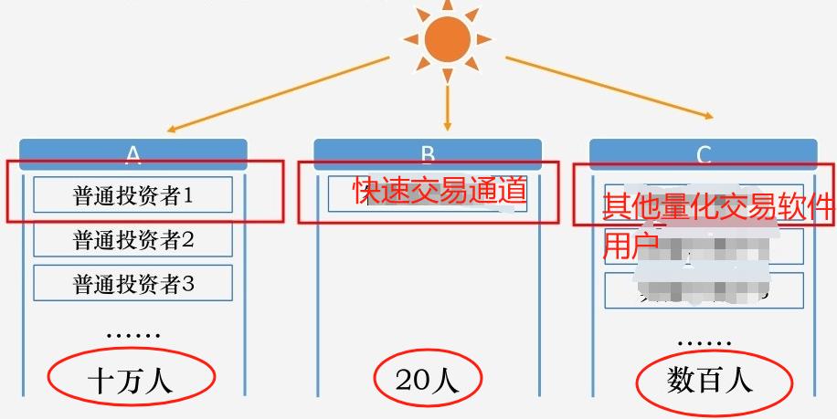 通达信要重新开户吗?_VIP交易通道_股票交易快速通道