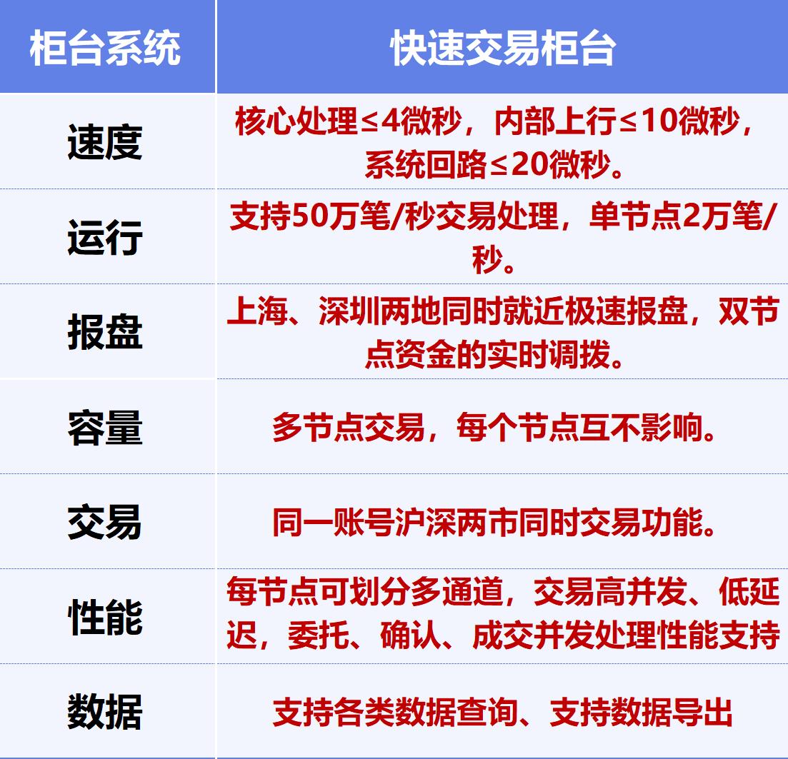 VIP交易通道_通达信要重新开户吗?_股票交易快速通道