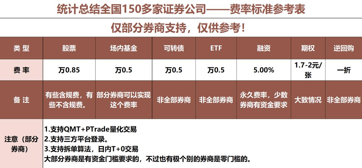 VIP交易通道_股票交易快速通道_通达信要重新开户吗?