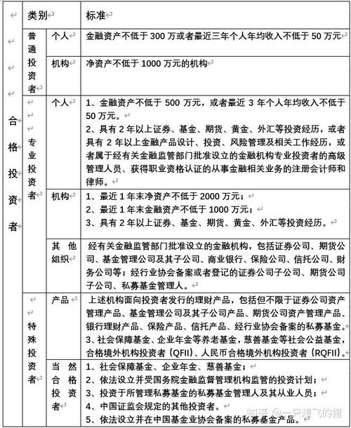 基金从业考试法律法规每日一练_私募基金合格投资者判断题_期货从业资格考试 法律法规