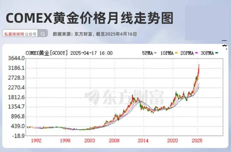 近期贵金属行情分析_贵金属牛市分析_贵金属价格走势