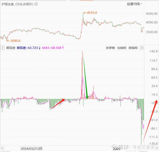 股指期货对冲 贴水_中证1000股指期货贴水原因_股指期货深度贴水