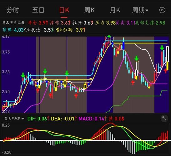 通达信要重新开户吗?_通达信公式入门教学_公式编辑器简介
