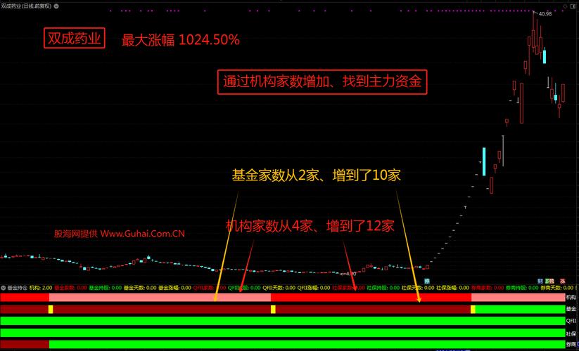 通达信公式入门教学_通达信要重新开户吗?_公式编辑器简介
