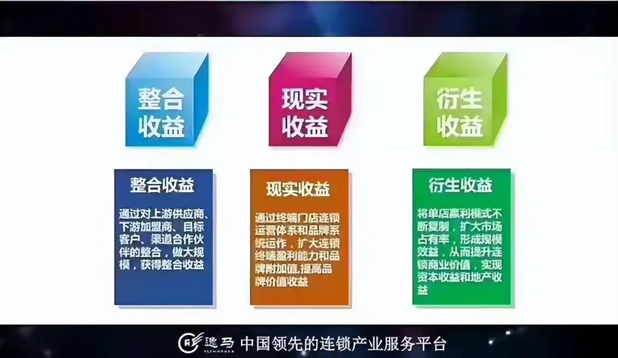 产品组合盈利模式_公司盈利模式有哪些建议_赢利模式
