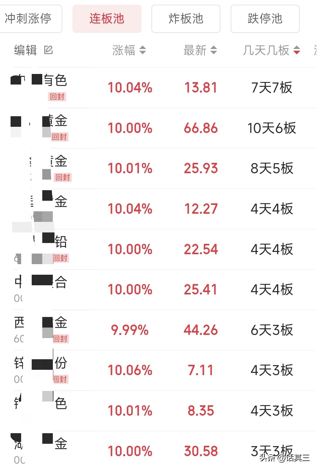 近期贵金属行情分析_黄金概念股_贵金属板块