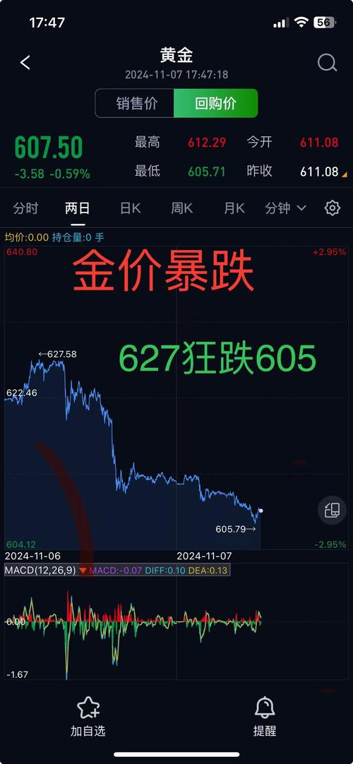 近期贵金属行情分析_黄金概念股_贵金属板块