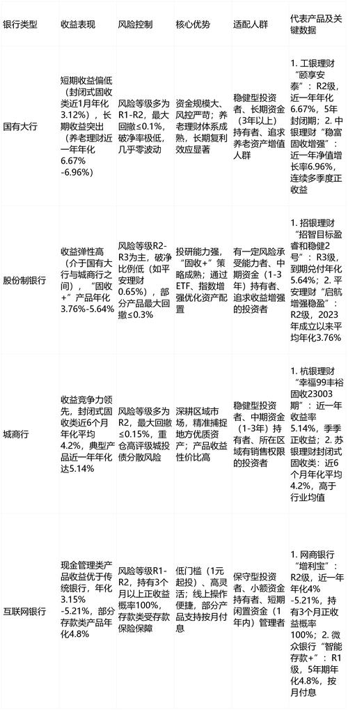 交银增理财_净值型理财产品发行数量增长_银行理财净值化转型加速