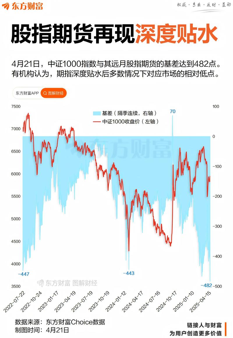 股指期货对冲 贴水_股指期货贴水分析_沪深300股指期货主力合约年化基差