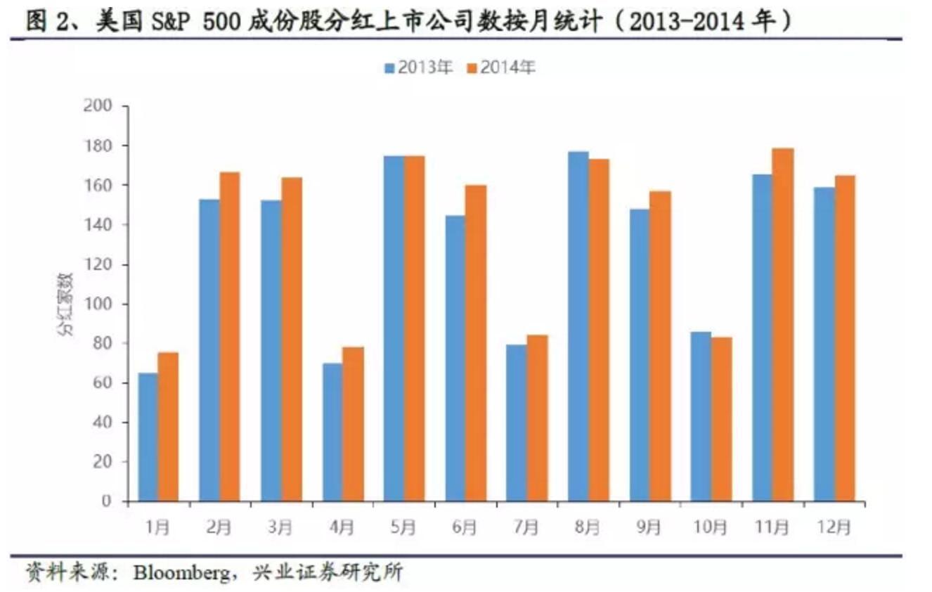 期货日内持仓量的变化_股指期货负基差原因_沪深300股指期货贴水分析