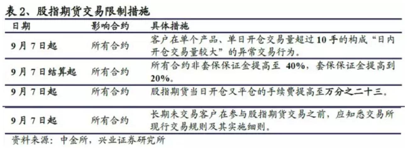 沪深300股指期货贴水分析_股指期货负基差原因_期货日内持仓量的变化