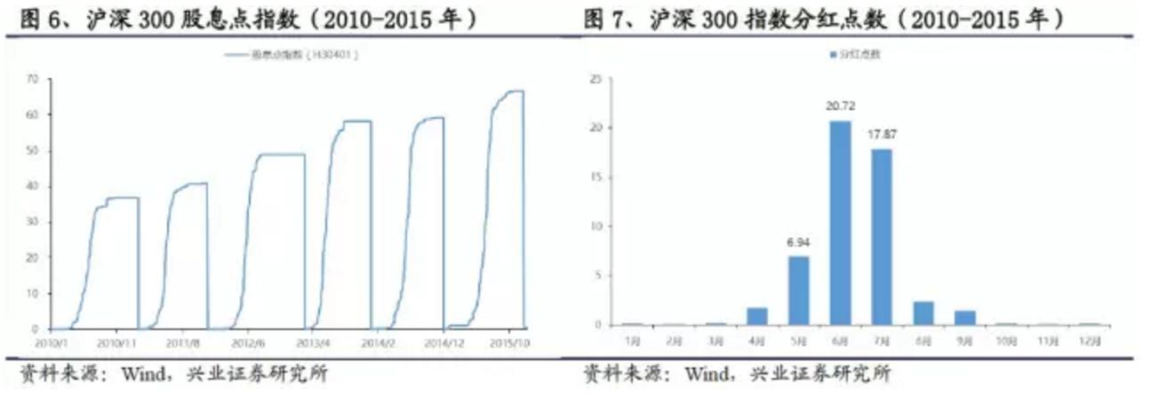 期货日内持仓量的变化_沪深300股指期货贴水分析_股指期货负基差原因