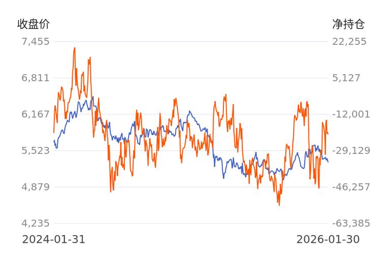 纸浆库存变化趋势_期货日内持仓量的变化_纸浆期货价格走势分析